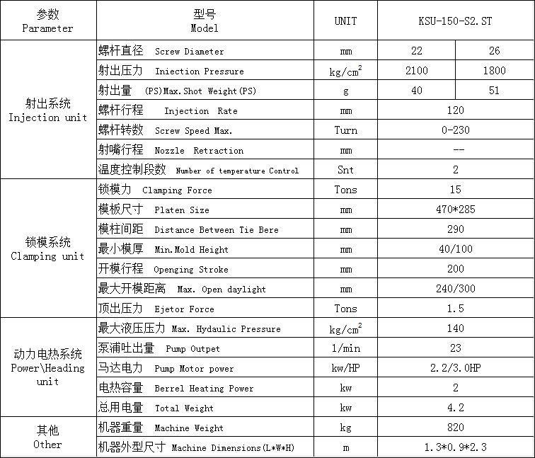 電線插頭注塑機(jī) KSU-150-S2.ST參數(shù)表