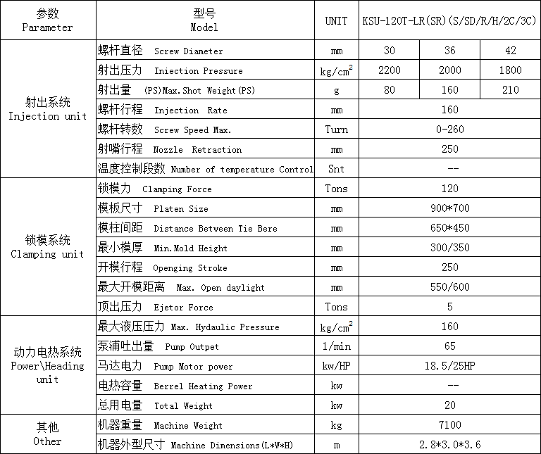 硅膠橡膠注塑機(jī) KSU-120T-LR.SD參數(shù)