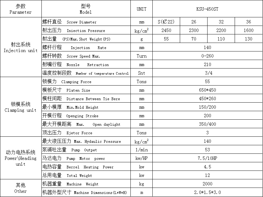 電線插頭注塑機 KSU-450ST參數(shù)表